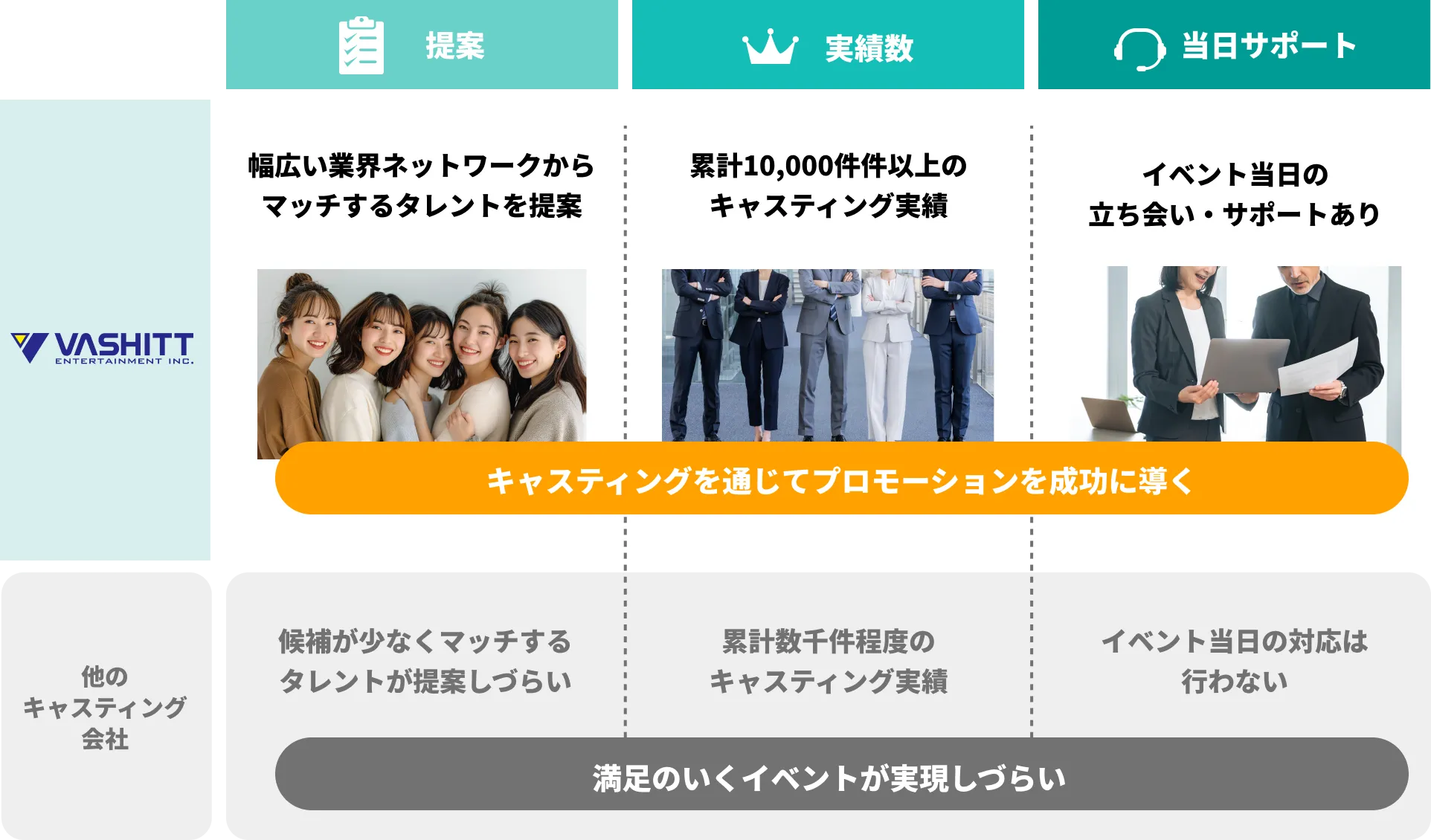 当社が選ばれる理由