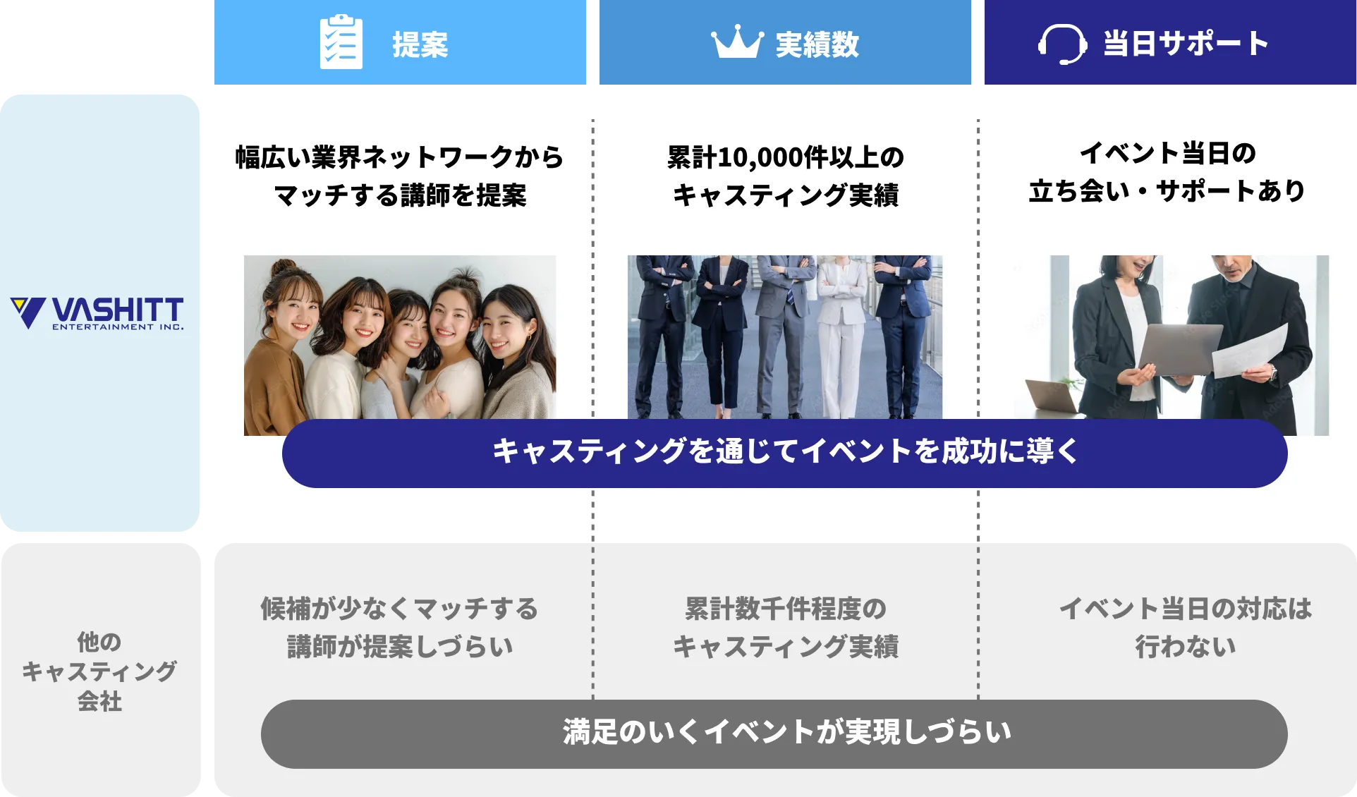 当社が選ばれる理由
