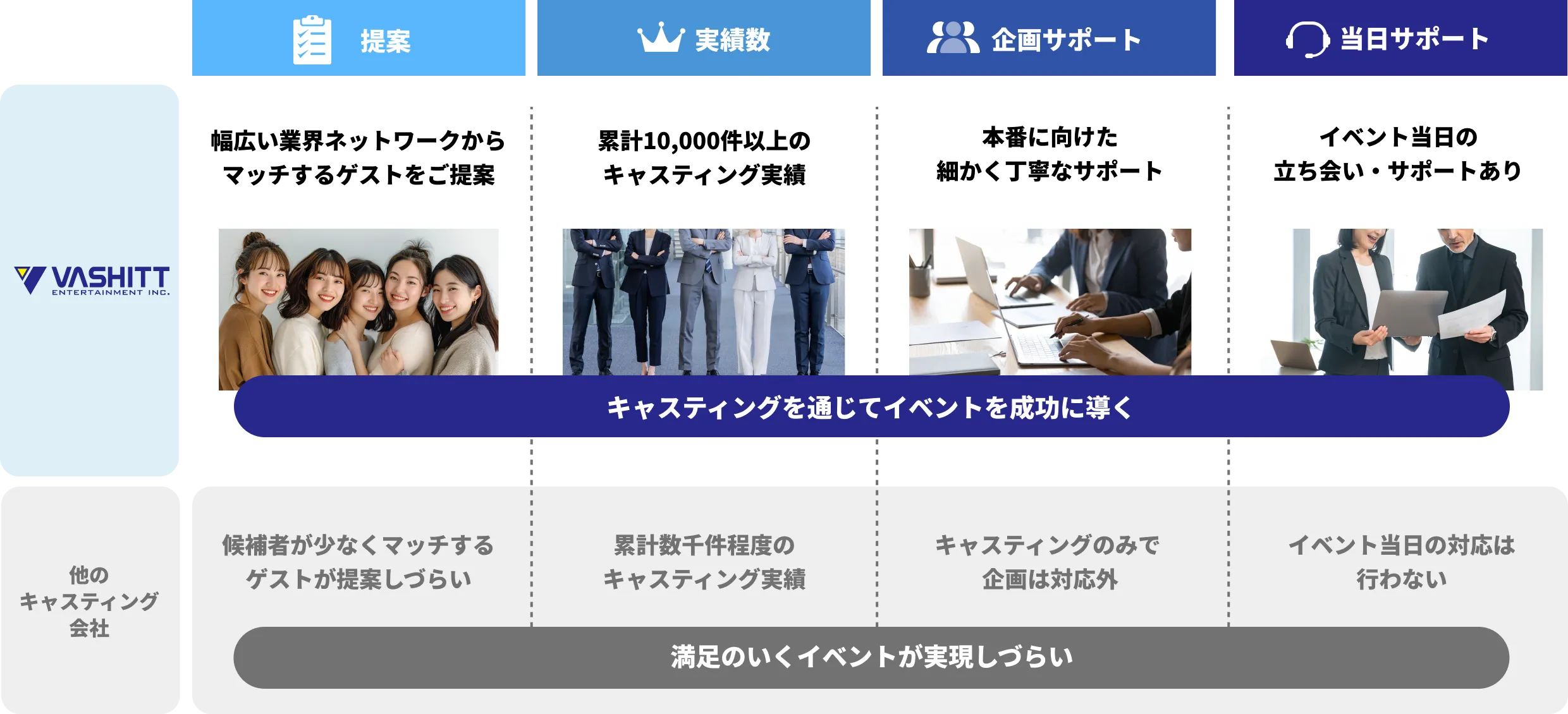 当社が選ばれる理由